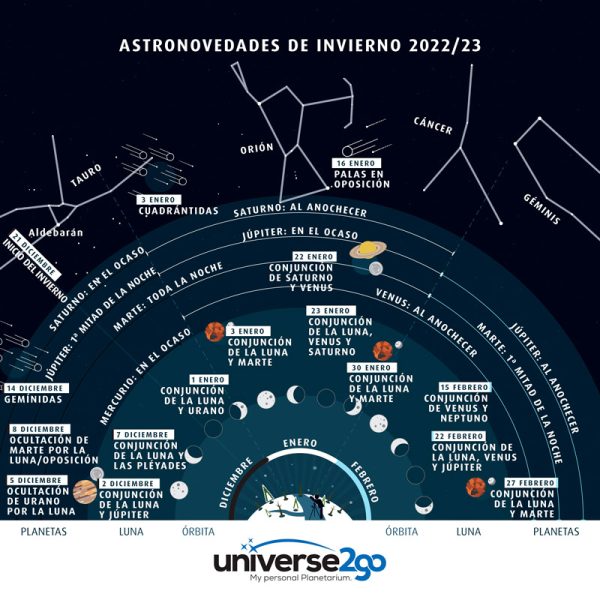 astroefemerides-invierno-2023